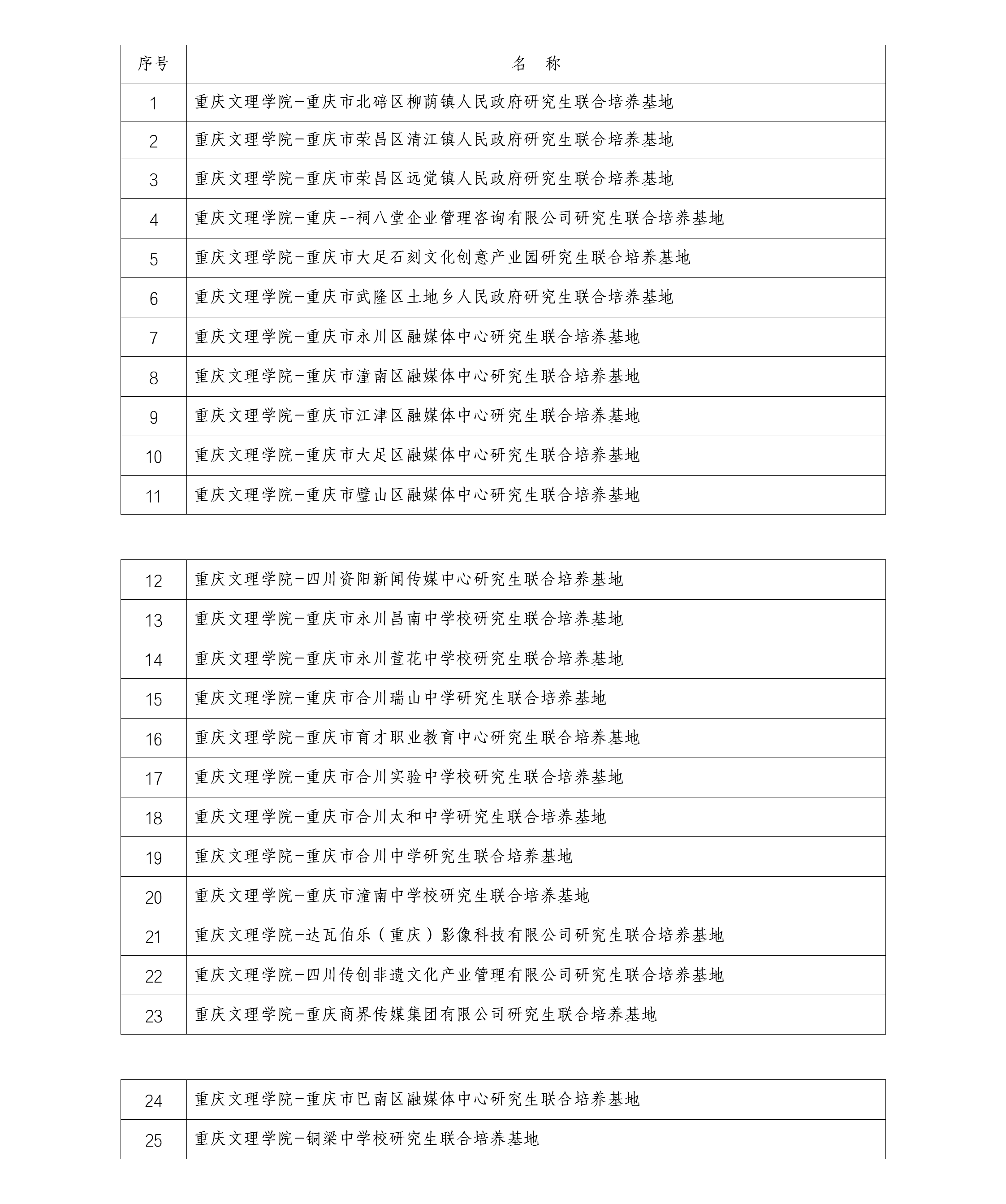 重庆文理学院研究生联合培养基地名单（betway88西汉姆网页部分）_01(1).png