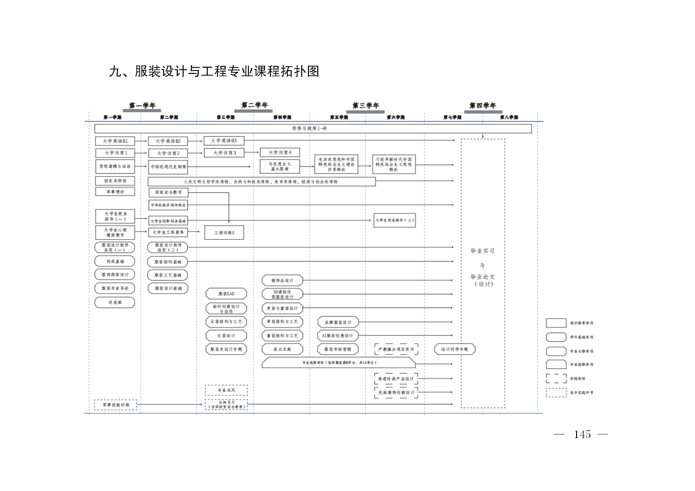 01betway88西汉姆网页-修订版（周小钦）-提交教务处的最终版2025.9.3_145.png
